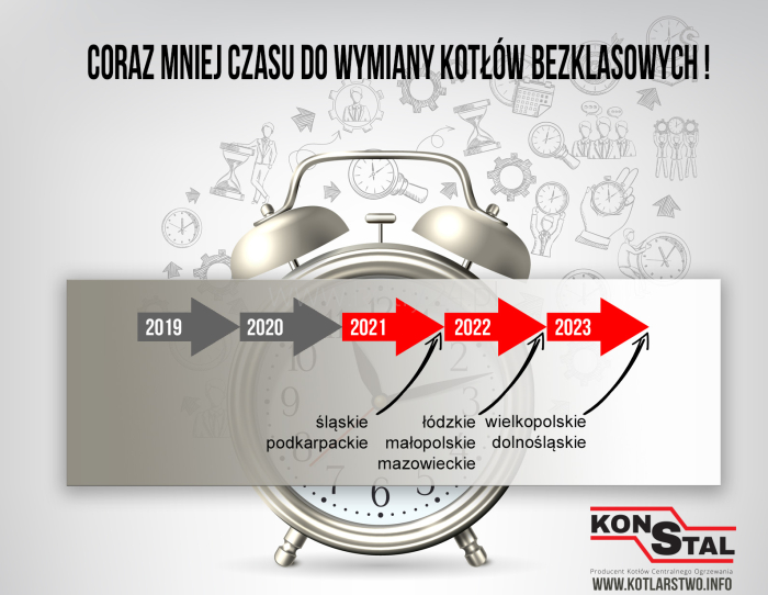 Coraz mniej czasu do wymiany kotłow bezklasowych - terminy wymiany piecy klasy 3 i 4