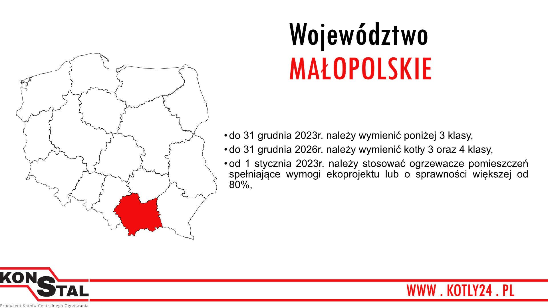 Termin wymiany kotłów w województwie małopolskim